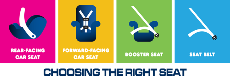Car Seat Safety Central Valley Health, North Dakota Car Seat Laws
